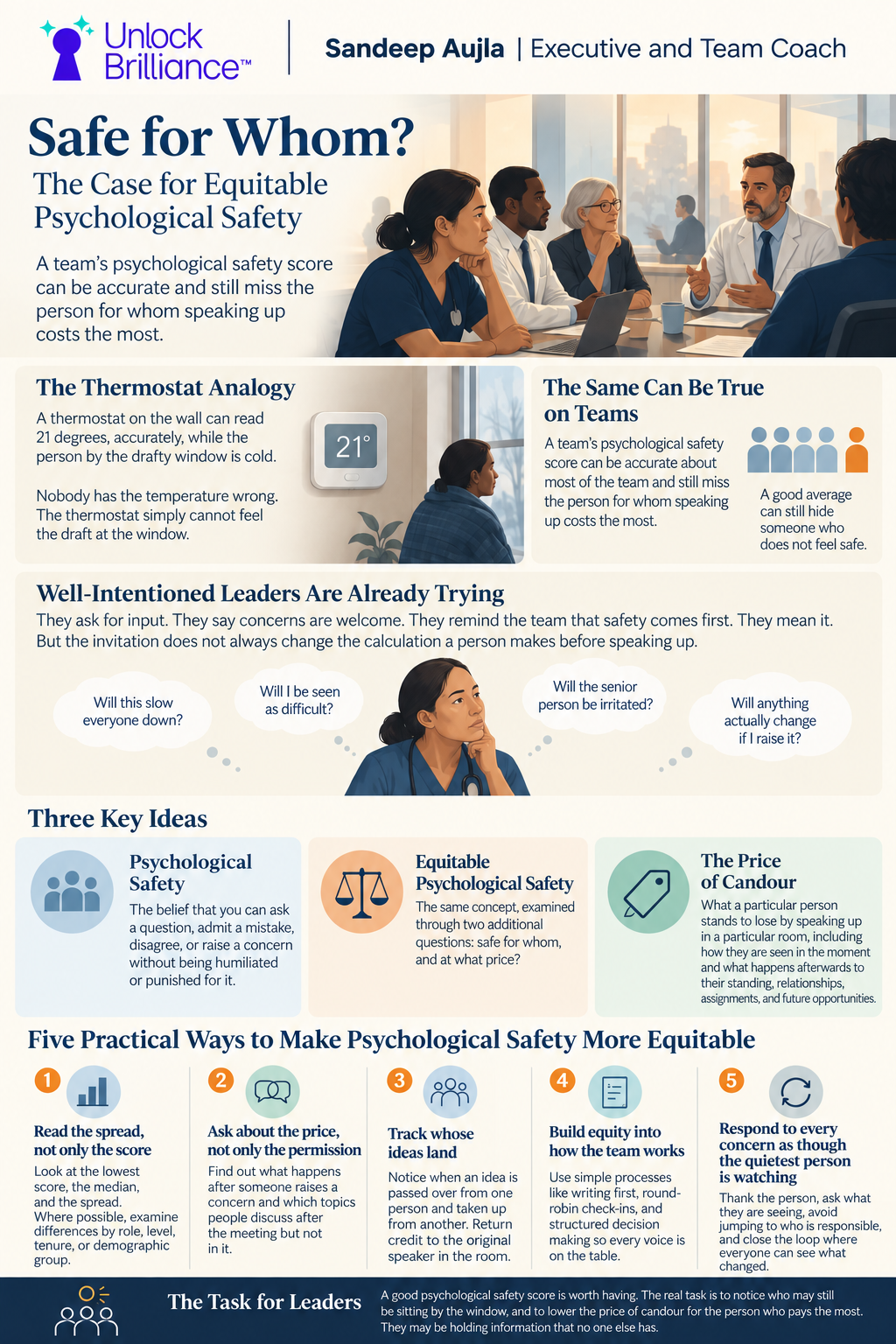Infographic titled Safe for Whom, explaining equitable psychological safety, the price of candour, and five ways leaders can make psychological safety more equitable