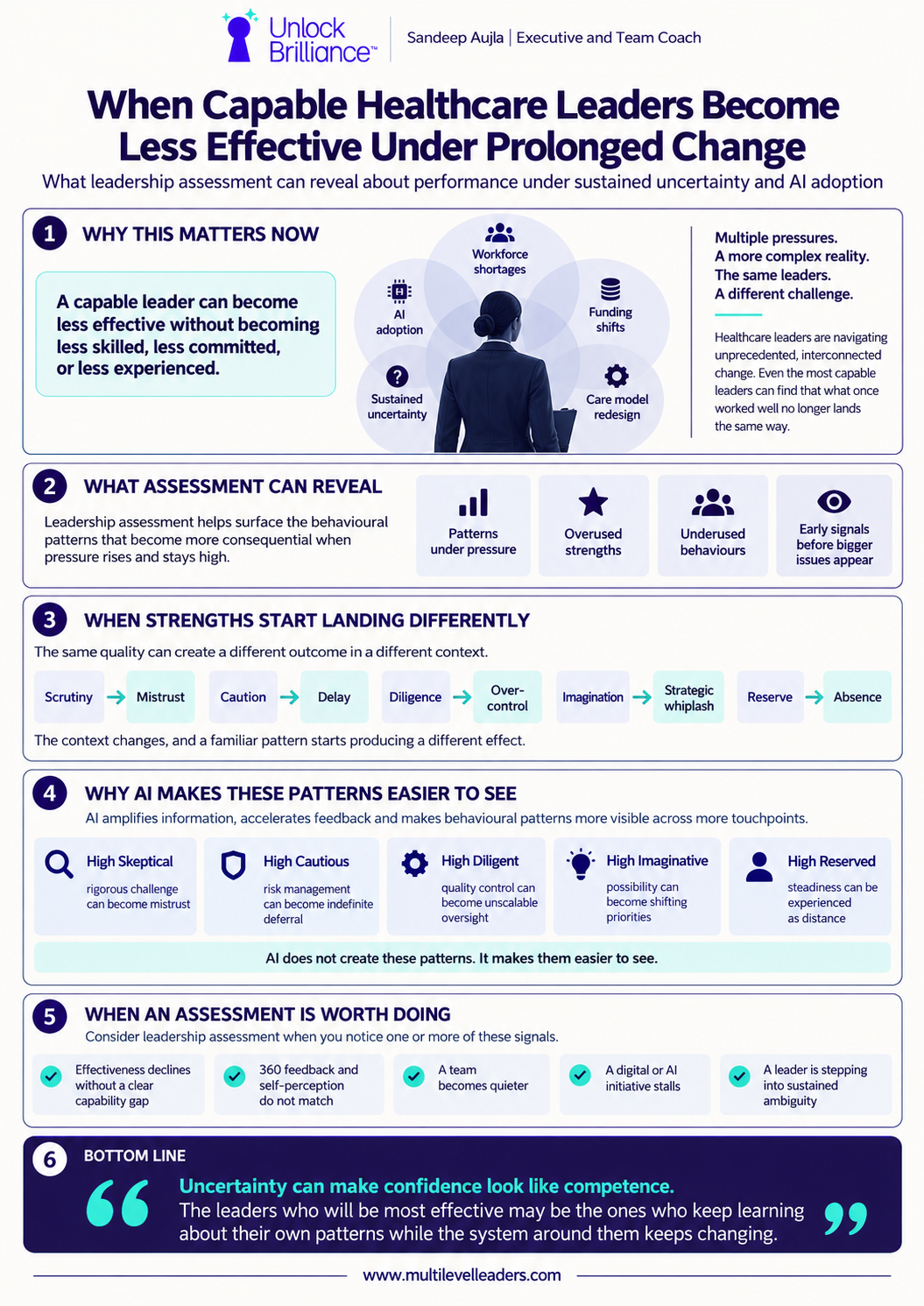 When capable healthcare leaders become less effective under prolonged change, visual summary of what the Hogan Development Survey can reveal
